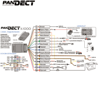 Автосигнализация Pandect с автозапуском № X-1100