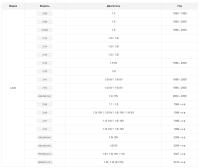 ШРУС наружный (граната) для Лада Гранта/Калина/Приора (без АБС)/2108-099, 2113-2115, 2110-2112